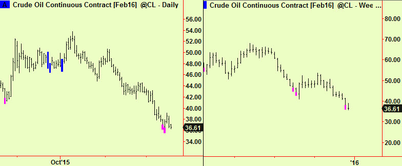 Crude bottom exts
