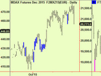 Equity and bond update. A copper reminder