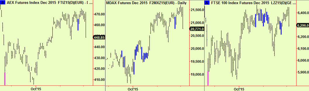 Holland, MDAx, UKcomp update