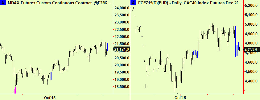 MDAX, CAC comps