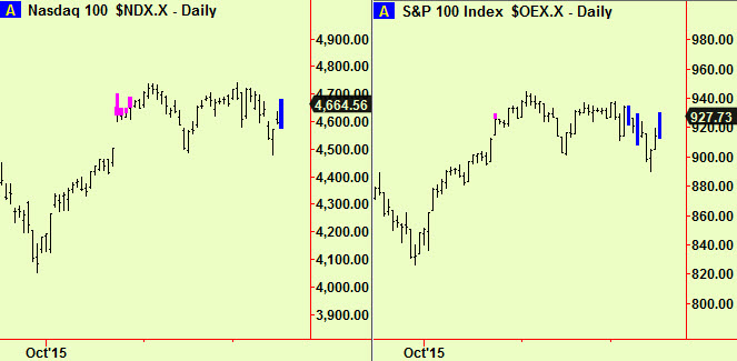 Nasdaq & S&P100 comps