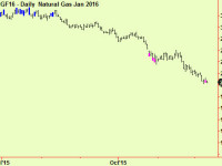 Natural Gas extends – buy some