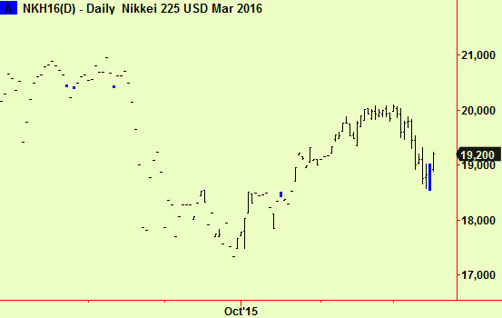 Nikkei comp, break