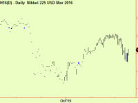 Japan compresses, moves up