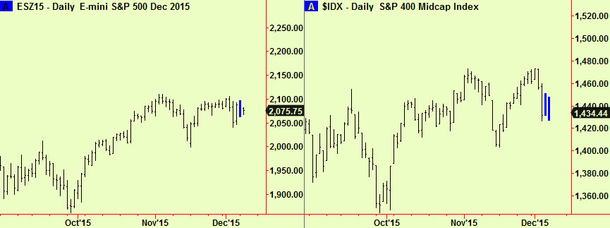 S&P 500&400 comps