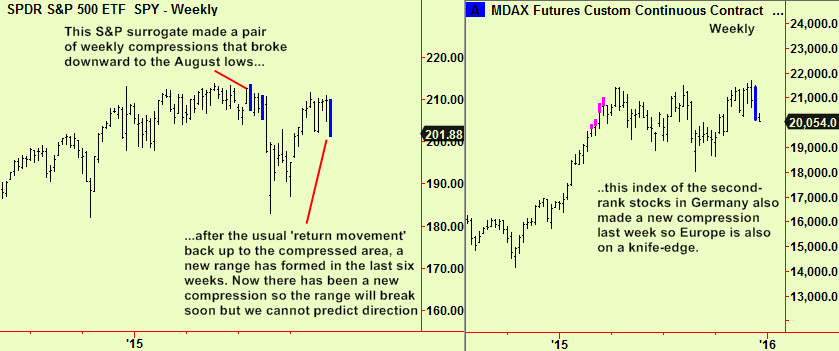 SPY & MDAX weekly comps