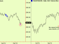 UK is first European equity bottom extension