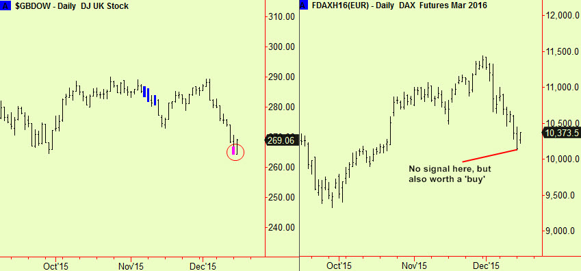 UK Equity bottom ext, Dax