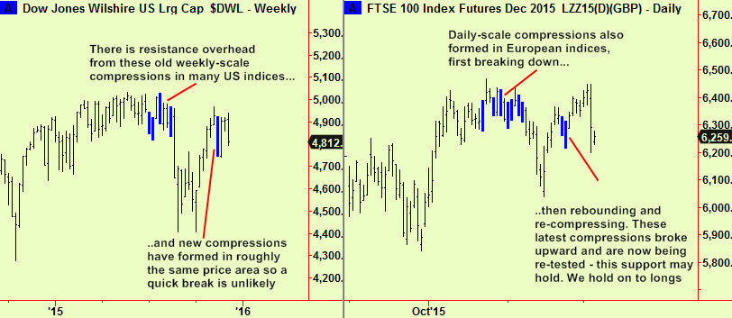 Wilshire & FTSE