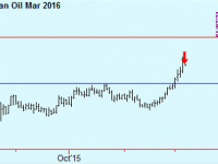 Sell soybean oil
