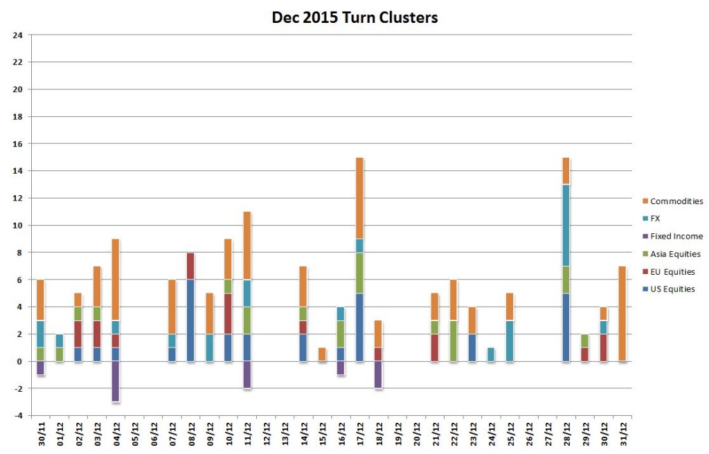 dec turns