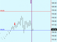 Gilts & Bonds update