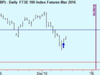 Equity trade charts