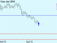 Buy Natgas
