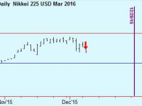 Sell Nikkei