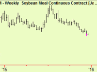 Buy Soymeal and exit Bean Oil