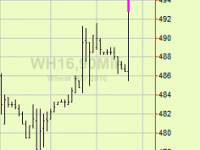 Wheat update