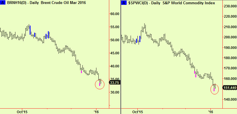 Brent and Commind ext