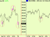 China – some relief at hand