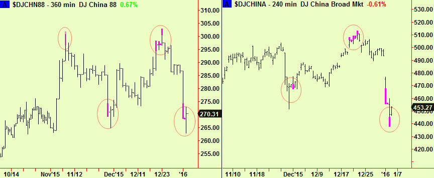 China intra-day exts