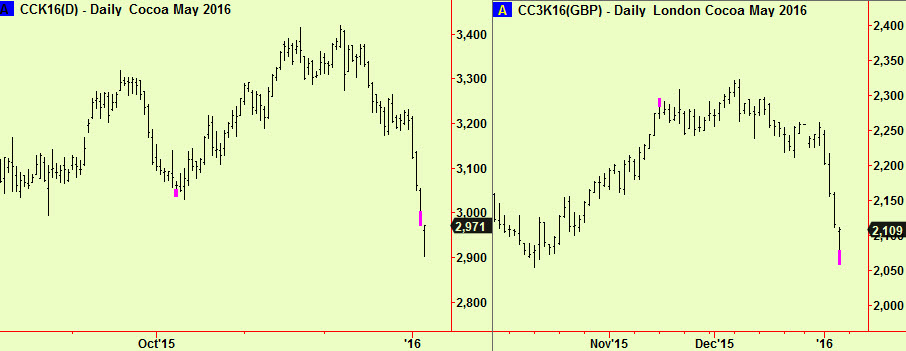 Cocoa ext
