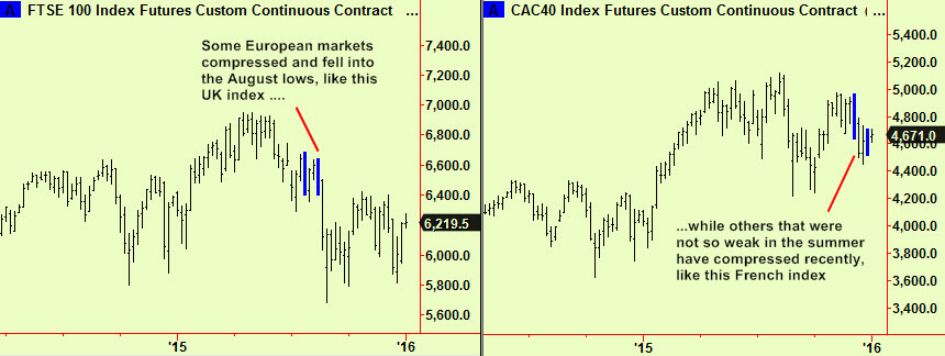 FTSE & CAC wkly comps