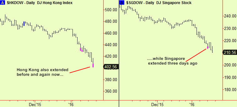 HK, Sing bott exts