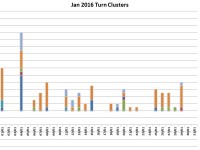 January Turns