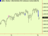 Cable extends – a few more equities too