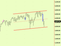 The bear market in equities