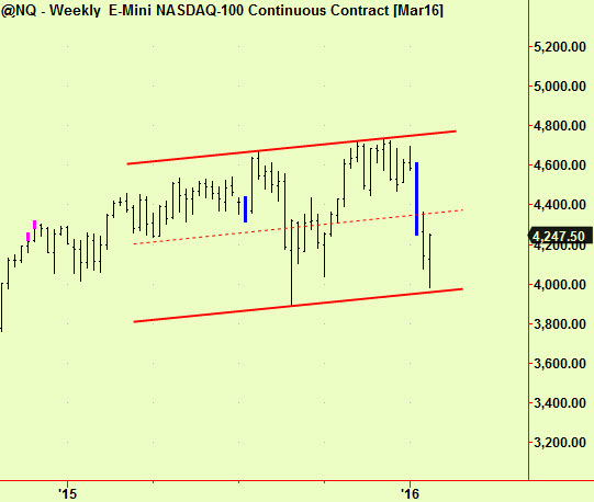 Nasda weekly comp brk2