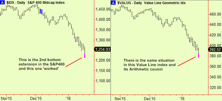 S&P400, Valug bott exts
