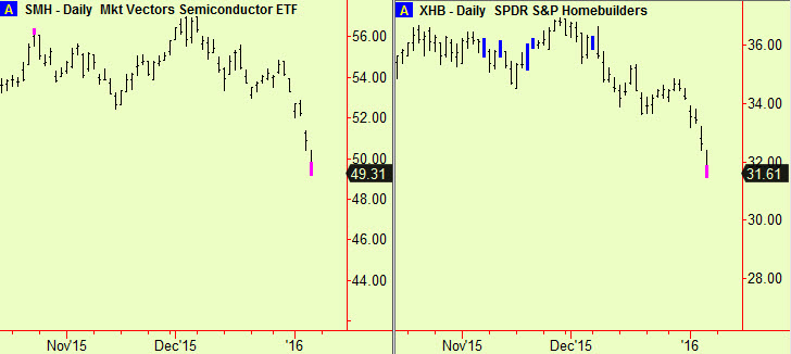 Semicond & hsebldrs ETFs