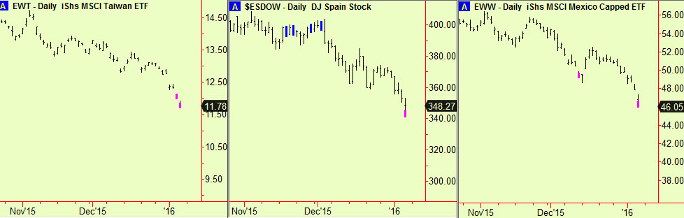 Spain, Mex, Taiw exts