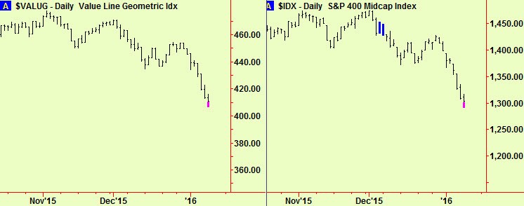 Valug, IDx exts
