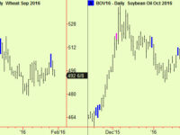 Soya  and wheat drop from compressions, corn also drops from an old one