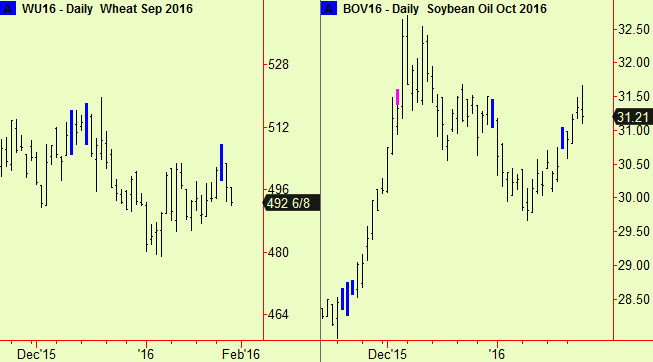 Wheat and soyaoil comps