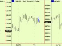 The dollar and the debasing currencies