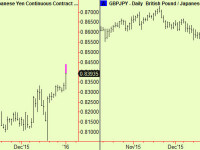 Yen extends – sell it