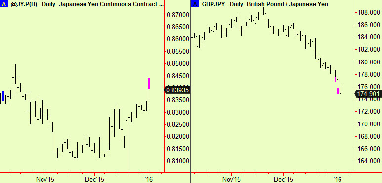 yen daily extensions
