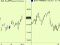 Bunds extend