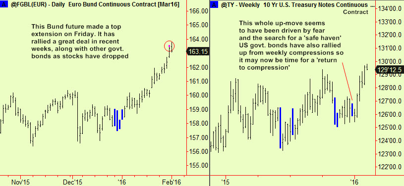 Bunds, Bonds ext 7 comp