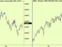 Some resistance here in stocks