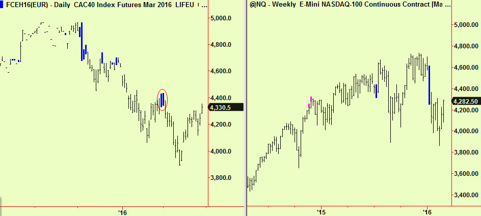 Cac dly & Nsdq wkly comps