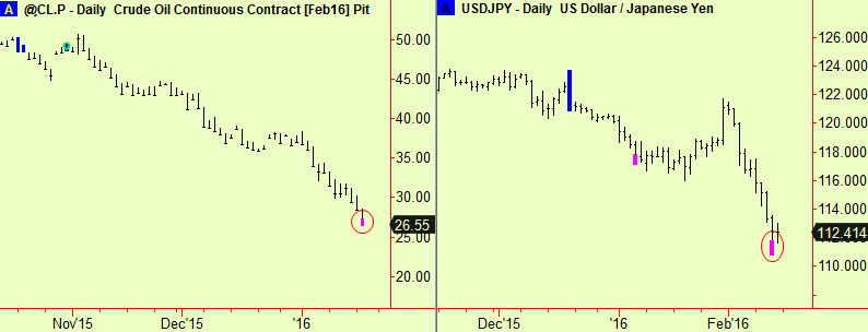 Crude and $-¥ exts