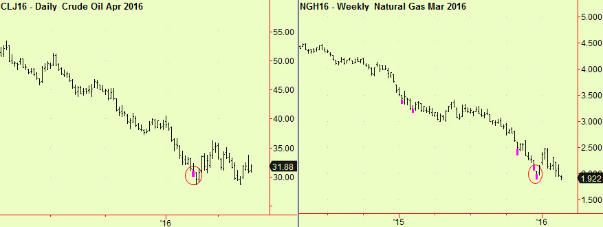 Crude dly btm, NG wkly