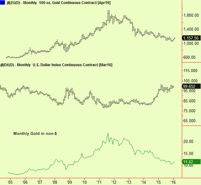 Gold, $ and both