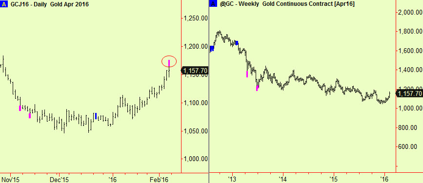 Gold top ext and dntrnd