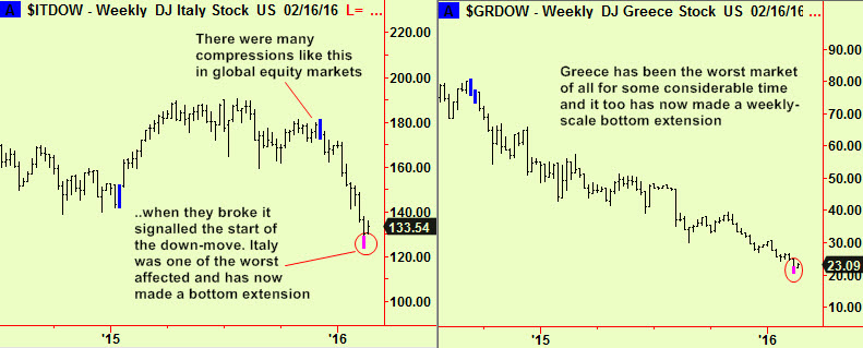 Italy & greece weekly exts