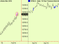 Notes extend – another chance to sell government bonds